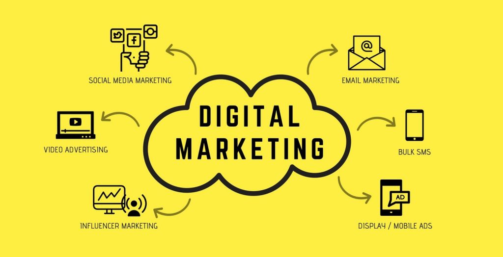 A variety of common digital marketing techniques